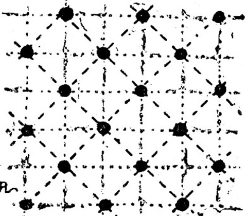 Schéma de plantation en quinconce